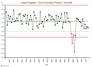 UK_GDP_Growth