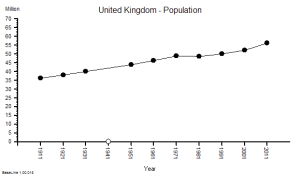 UK_Population