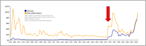 WorldOilPriceChart