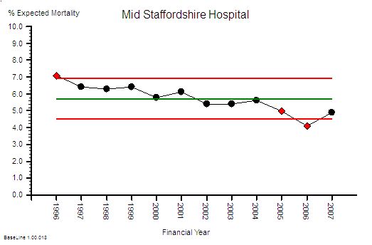 MS_ExpectedMortality_Ratio