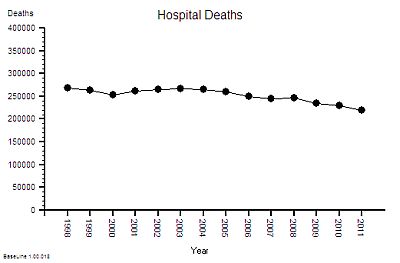 NHS_Absolute_Deaths_1998-2011