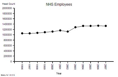 NHS_Employees_1996_2007