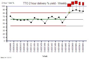 TTO_Yield_Weekly