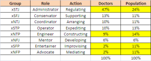 Doctor_Temperament