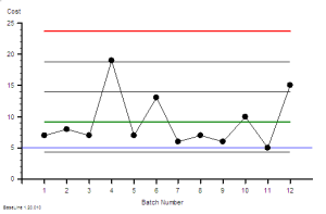 PostItNote_CostChart