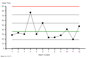 PostItNote_MakeTimeChart