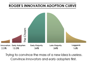 Rogers_Curve