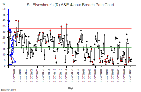 StE_4hr_Pain_Chart