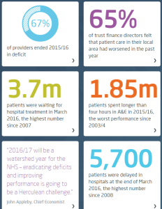 KingsFund_Quality_Report_May_2016