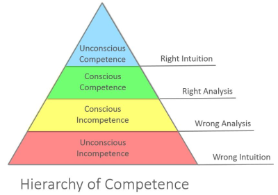 hierarchy_of_competence