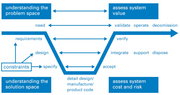 se_vee_diagram