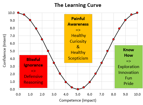 the_learning_curve